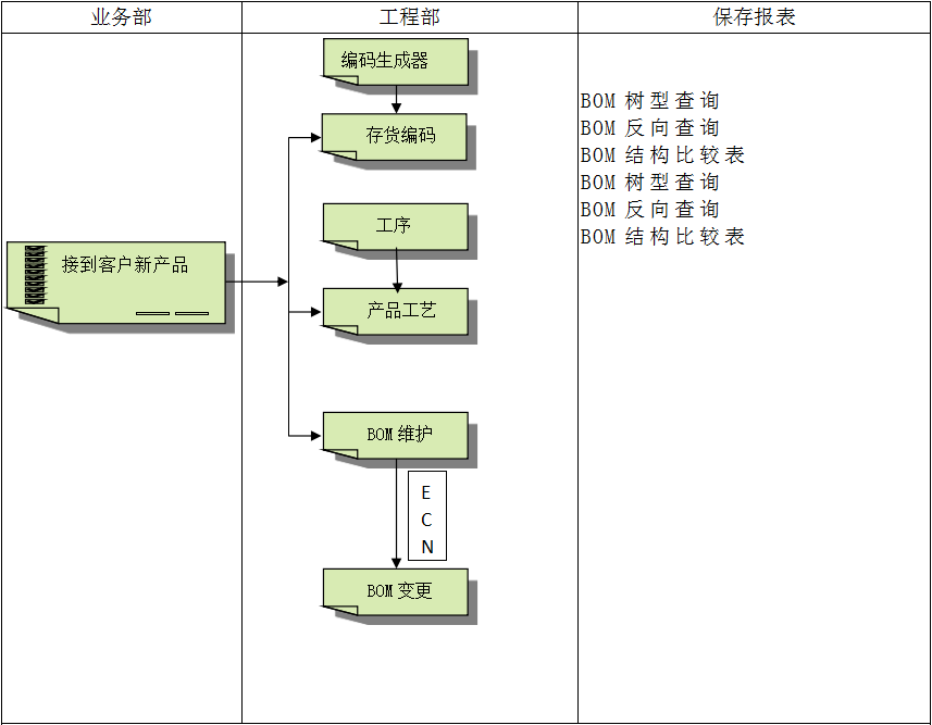企业建设云开体育官方网站登录·(中国)官网入口ERP管理云开体育官方网站登录·(中国)官网入口
有多重要?