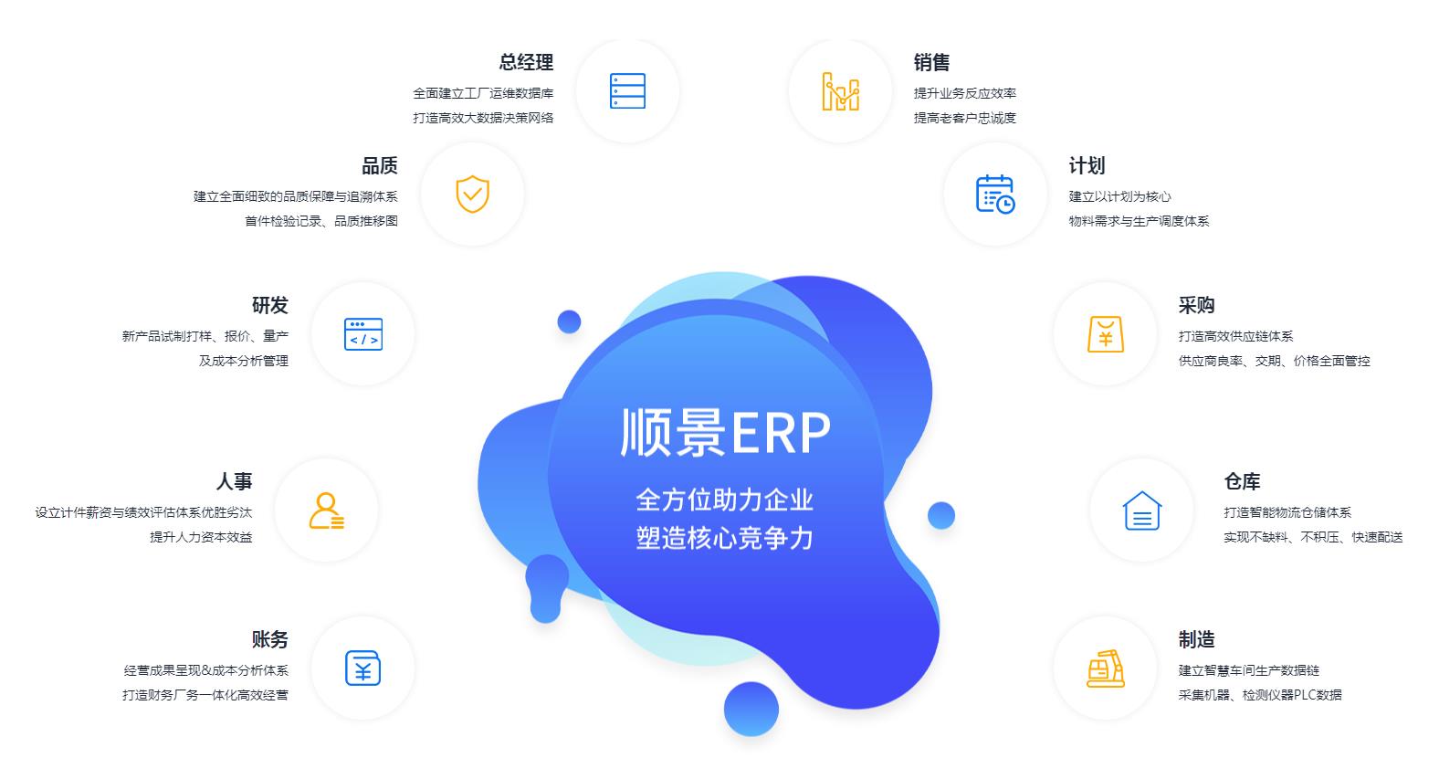 怎么让ERP云开体育官方网站登录·（中国）官网入口
数据变得更安全?
